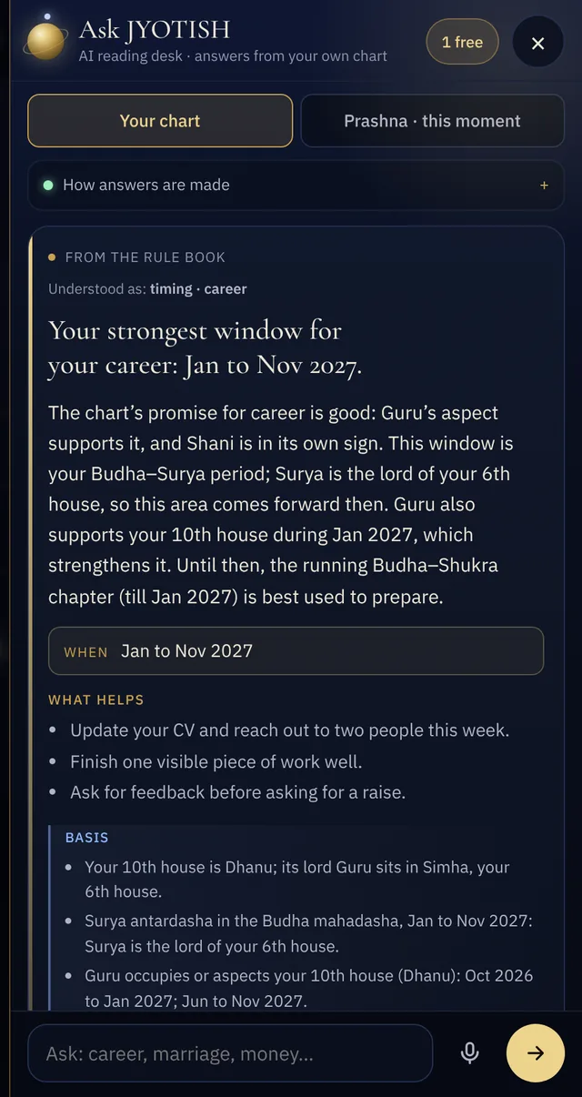 Ask JYOTISH on a phone: an answer headed “Your strongest window for your career: Jan to Nov 2027”, with a When line, What helps and a separate Basis block.
