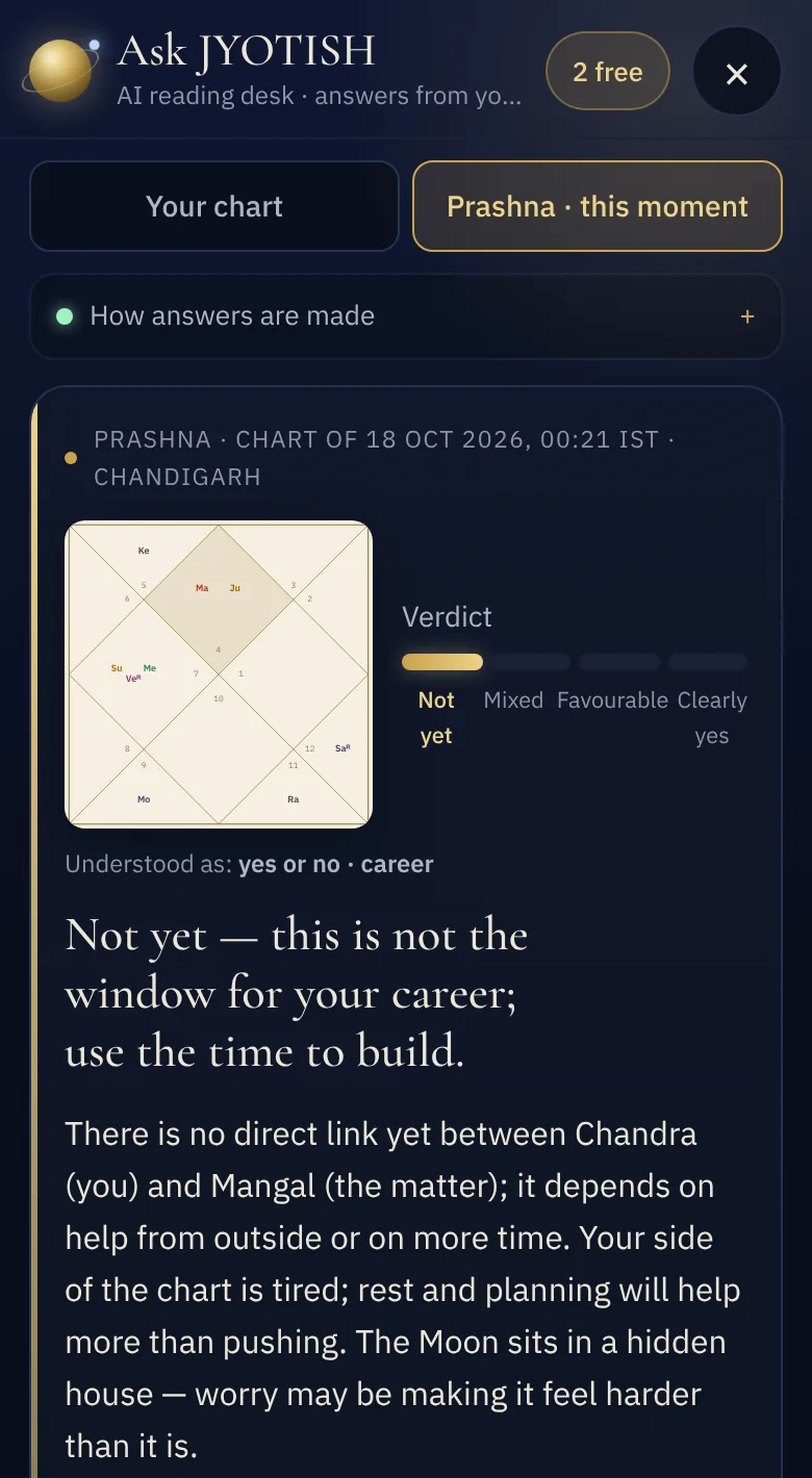 A Prashna answer: the chart of that minute, a verdict scale at “Not yet”, and a headline